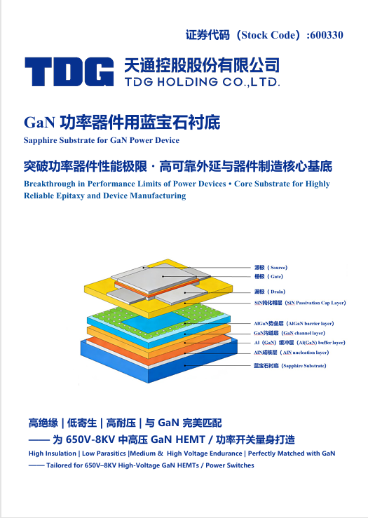 GaN功率器件用藍寶石襯底